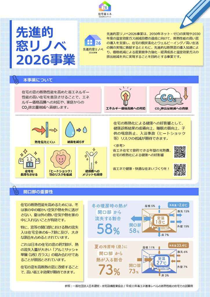先進的窓リノベ2026事業と窓の断熱効果を紹介する資料